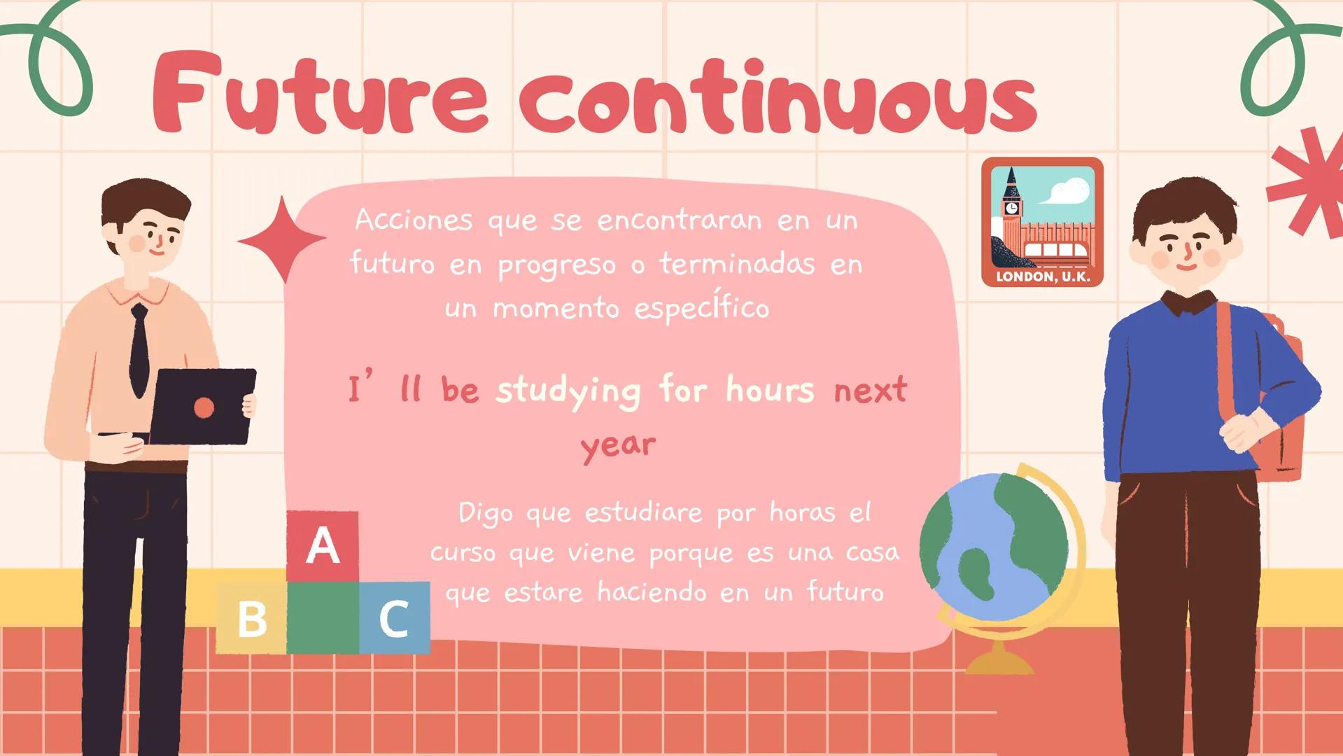 # Welcome to
# Future tenses
4ºESO --- OCR Start ---
WIIL/WON'T
6 tipos de O
futuro
BE GOING TO
MIGHT
A
B
PRESENT
CONTINUOUS
FUTURE
CONTIN