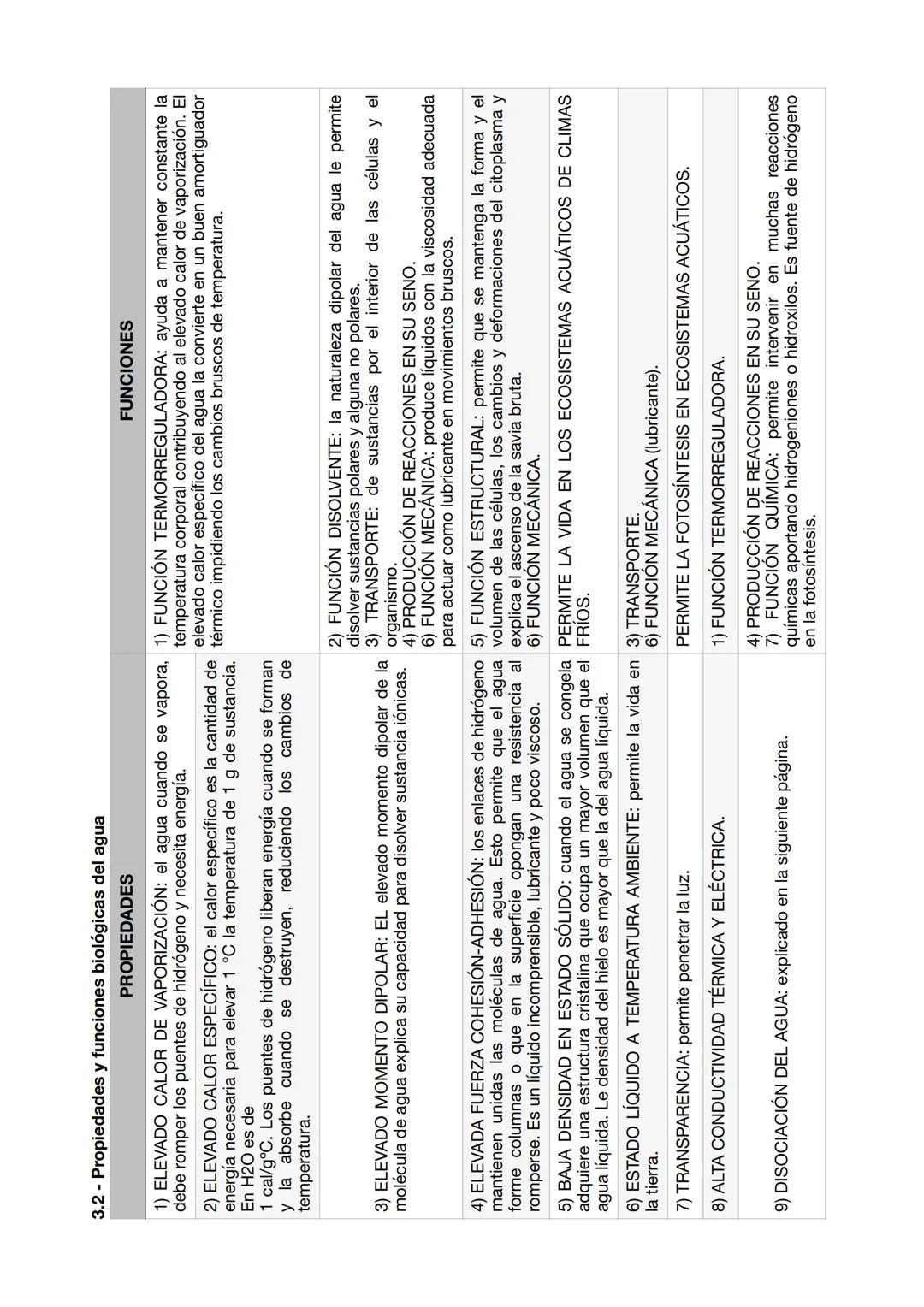 # TEMA 1: BIOMOLÉCULAS
INORGÁNICAS
CONTENIDOS
1. Bioelementos.
1.1. Propiedades de los bioelementos.
1.2. Clasificación de los bioelementos