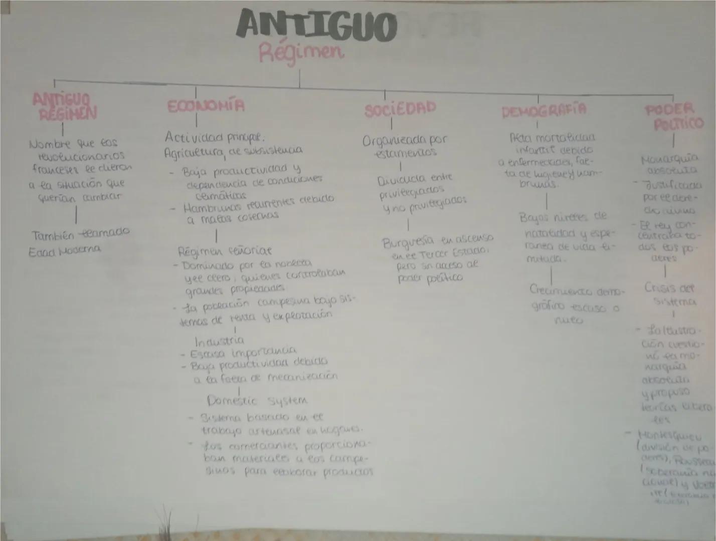 --- OCR Start ---
ANTIGUO
Régimen
ANTIGUO REGIMEN 1
ECONOMÍA
Actividad principe:
Agricultura, de subsistencia
Nombre que eos
revolucionarios