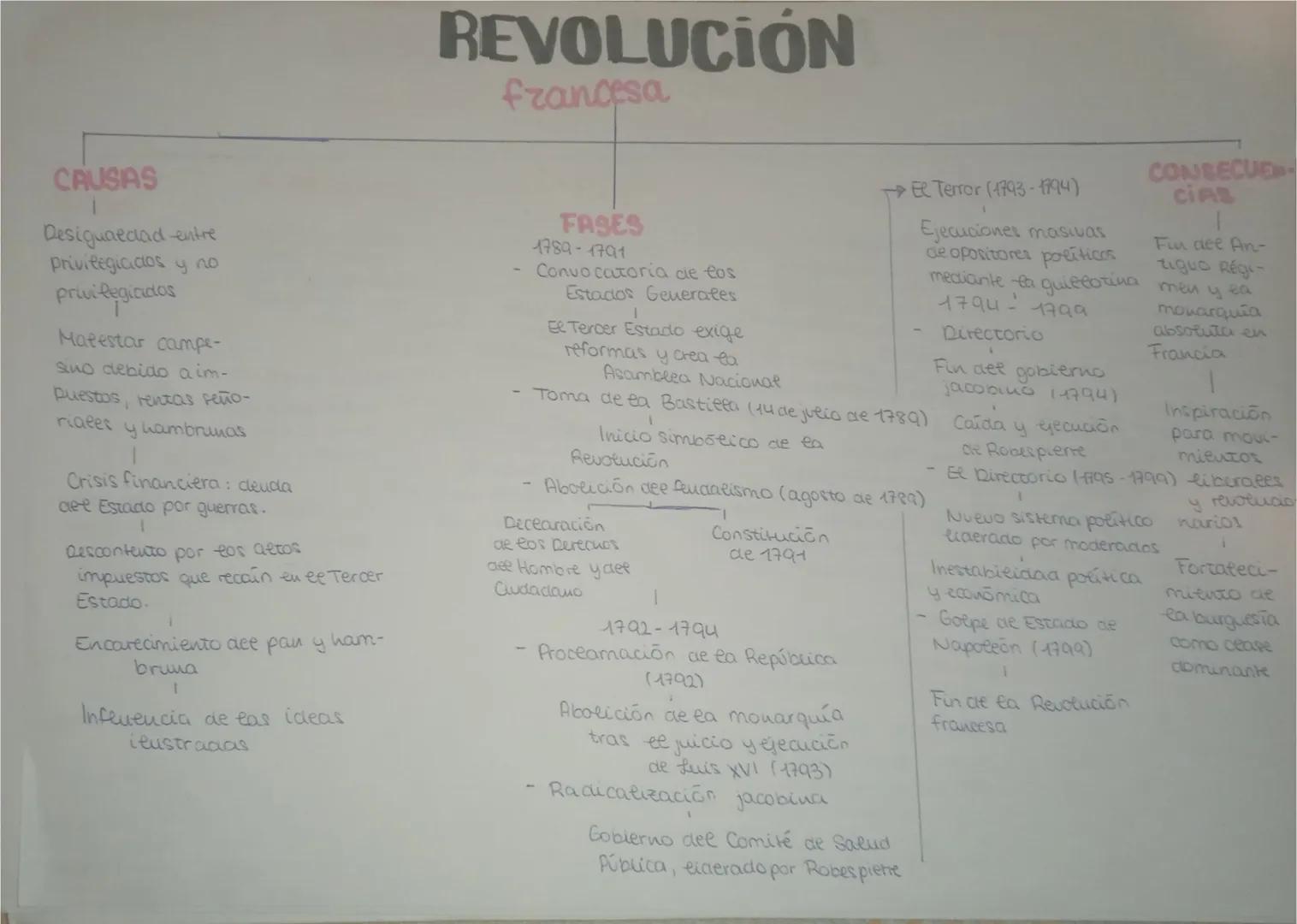 --- OCR Start ---
ANTIGUO
Régimen
ANTIGUO REGIMEN 1
ECONOMÍA
Actividad principe:
Agricultura, de subsistencia
Nombre que eos
revolucionarios