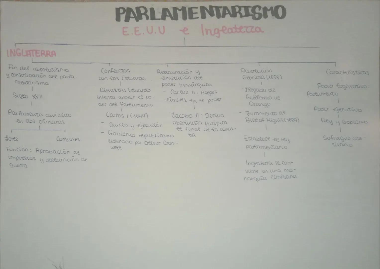 --- OCR Start ---
ANTIGUO
Régimen
ANTIGUO REGIMEN 1
ECONOMÍA
Actividad principe:
Agricultura, de subsistencia
Nombre que eos
revolucionarios