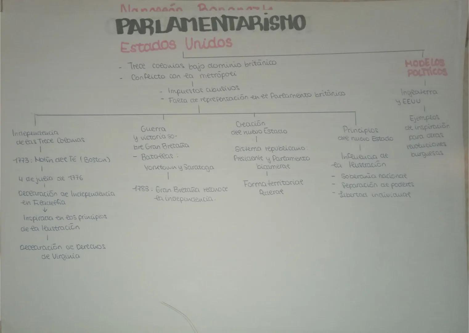 --- OCR Start ---
ANTIGUO
Régimen
ANTIGUO REGIMEN 1
ECONOMÍA
Actividad principe:
Agricultura, de subsistencia
Nombre que eos
revolucionarios