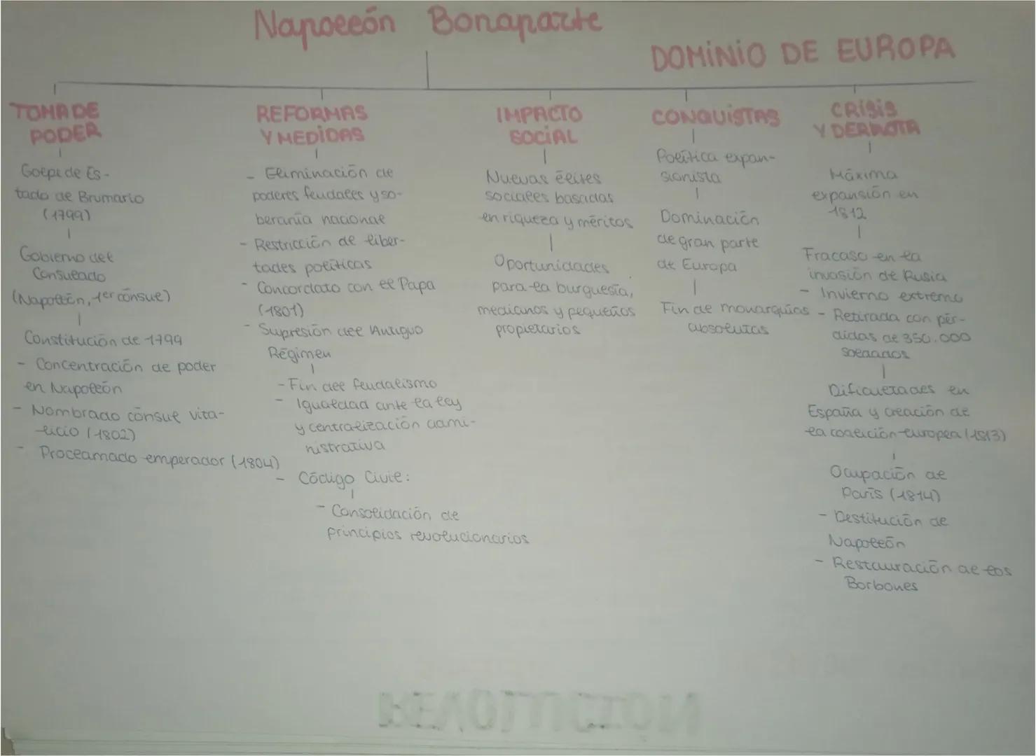 --- OCR Start ---
ANTIGUO
Régimen
ANTIGUO REGIMEN 1
ECONOMÍA
Actividad principe:
Agricultura, de subsistencia
Nombre que eos
revolucionarios