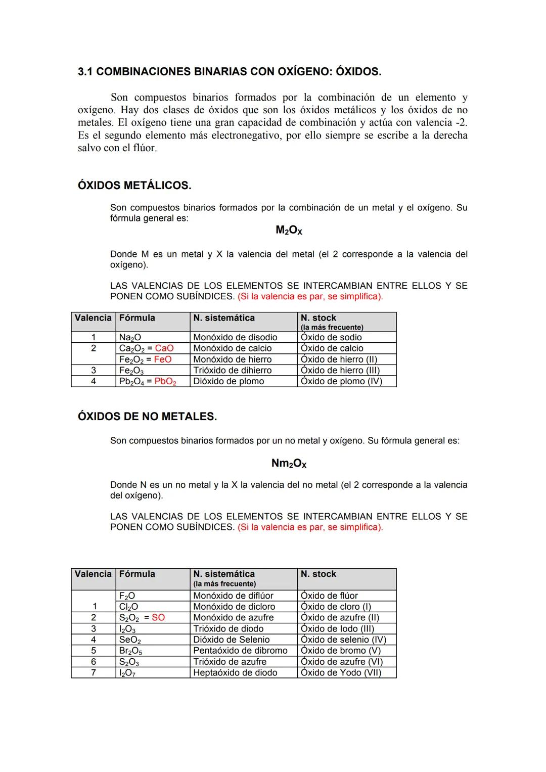 --- OCR Start ---
FORMULACIÓN DE QUÍMICA INORGÁNICA.
A medida que fueron conociéndose los diferentes elementos químicos de la tabla periódic