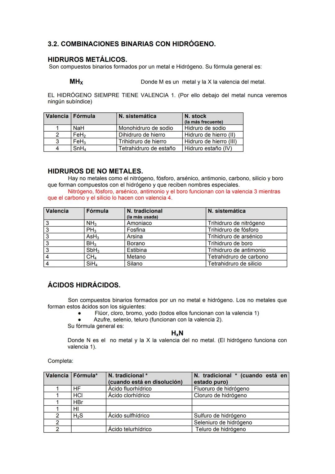 --- OCR Start ---
FORMULACIÓN DE QUÍMICA INORGÁNICA.
A medida que fueron conociéndose los diferentes elementos químicos de la tabla periódic