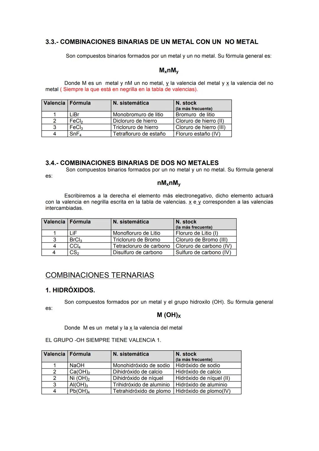 --- OCR Start ---
FORMULACIÓN DE QUÍMICA INORGÁNICA.
A medida que fueron conociéndose los diferentes elementos químicos de la tabla periódic