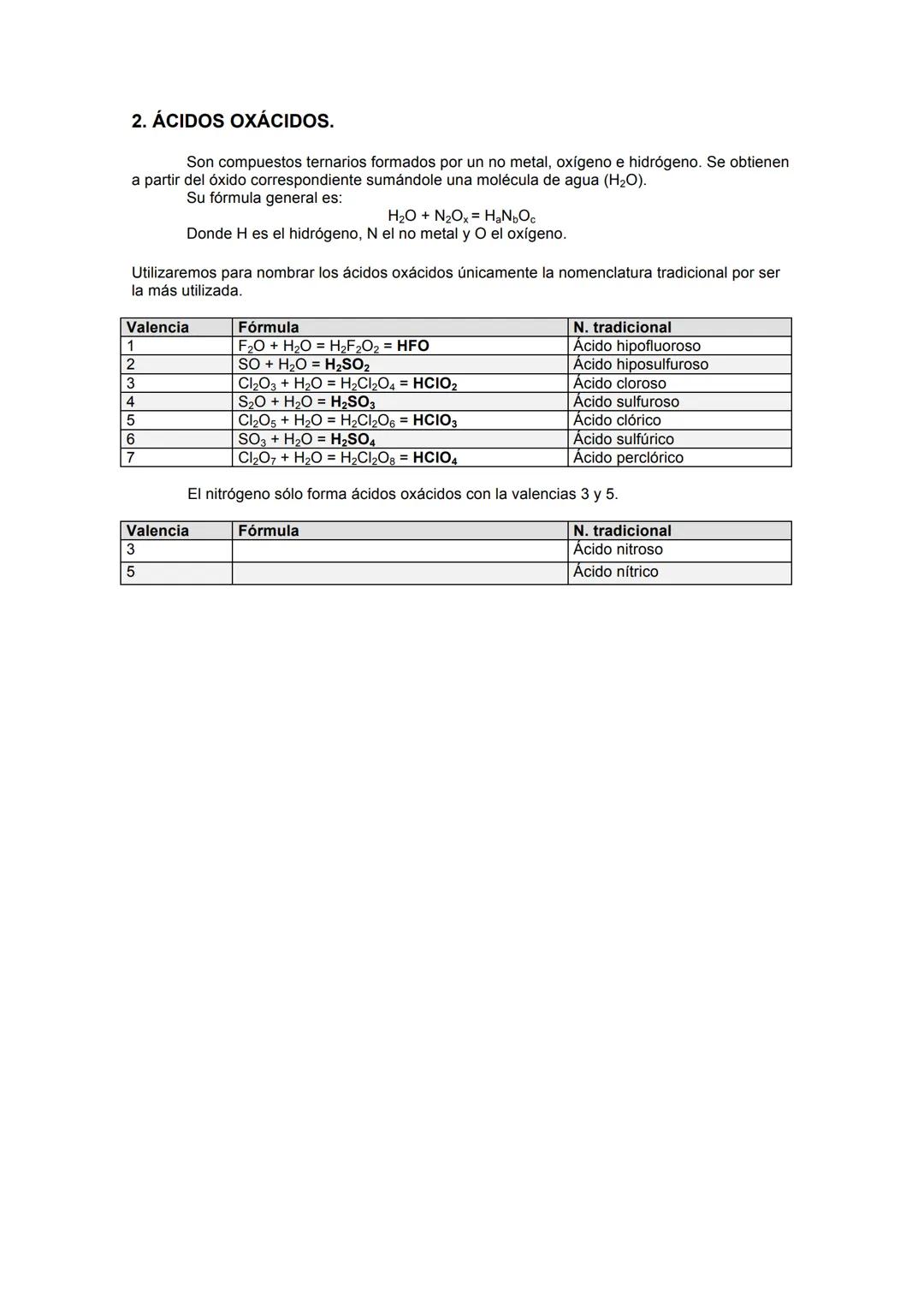 --- OCR Start ---
FORMULACIÓN DE QUÍMICA INORGÁNICA.
A medida que fueron conociéndose los diferentes elementos químicos de la tabla periódic