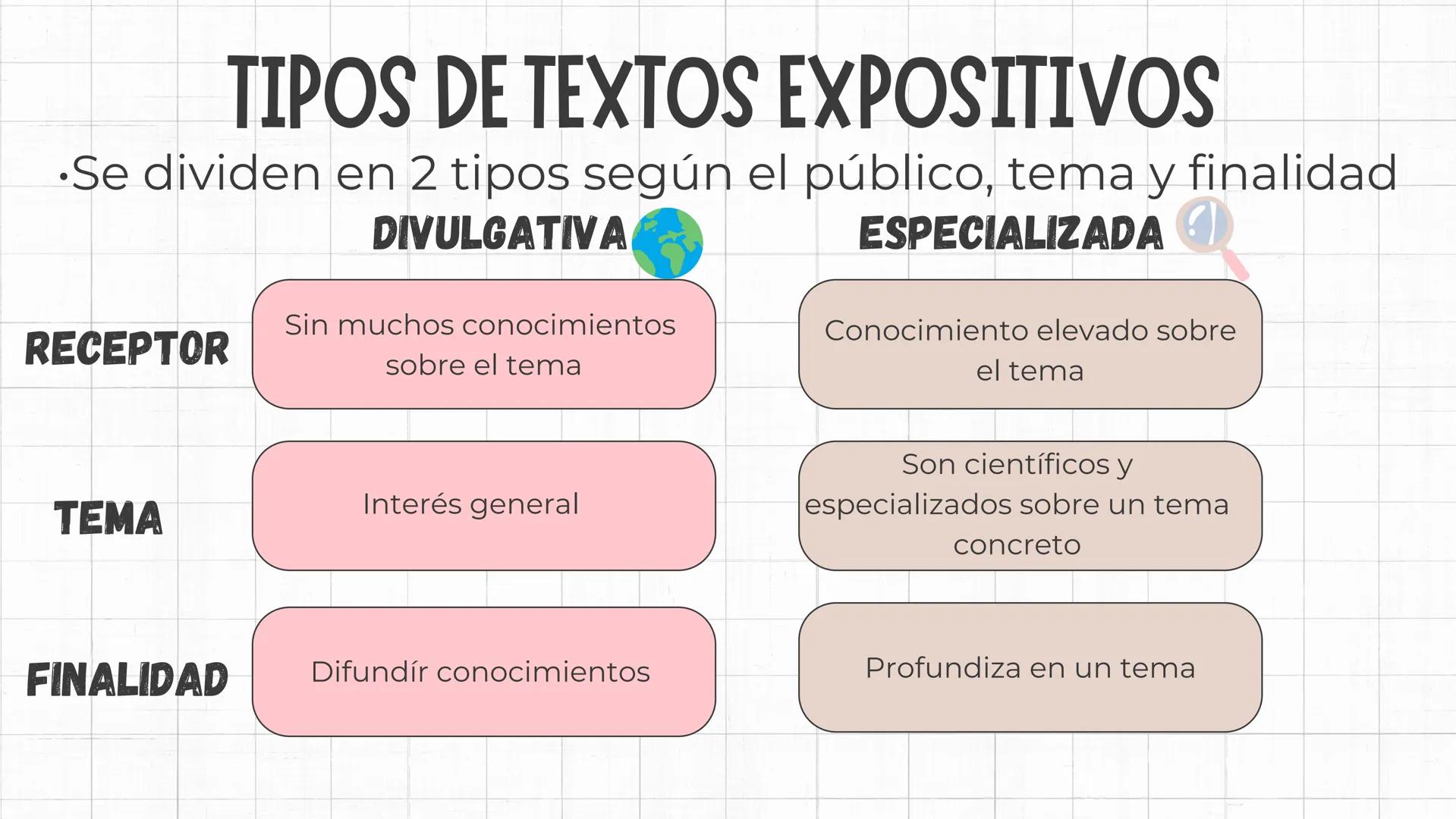 # EL
# TEXTO
# EXPOSITIVO # ¿QUÉ ES UN TEXTO EXPOSITIVO?
- Son aquellos que transmiten información
- Se usa la lengua oral, escrita y en