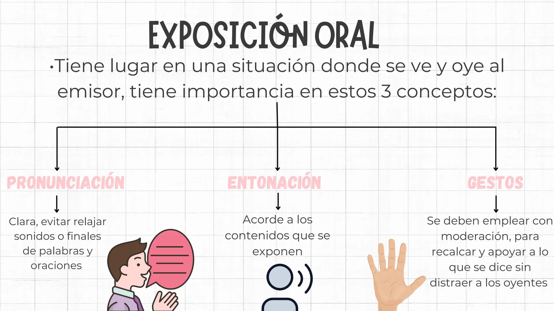 # EL
# TEXTO
# EXPOSITIVO # ¿QUÉ ES UN TEXTO EXPOSITIVO?
- Son aquellos que transmiten información
- Se usa la lengua oral, escrita y en