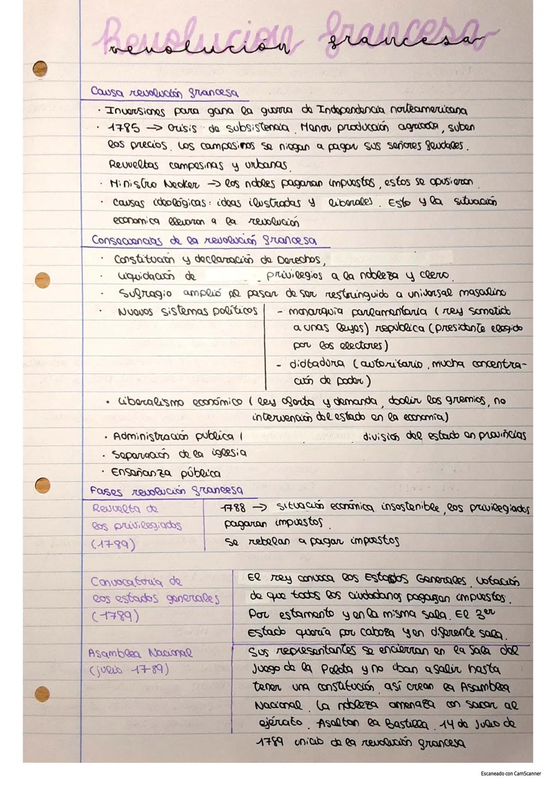 # historia
1.-Antiguo Régimen
Agricultura de subsistencia métodos y teônicas tradicionales, rendimiento
bajo y orientado al autoconsumo, R