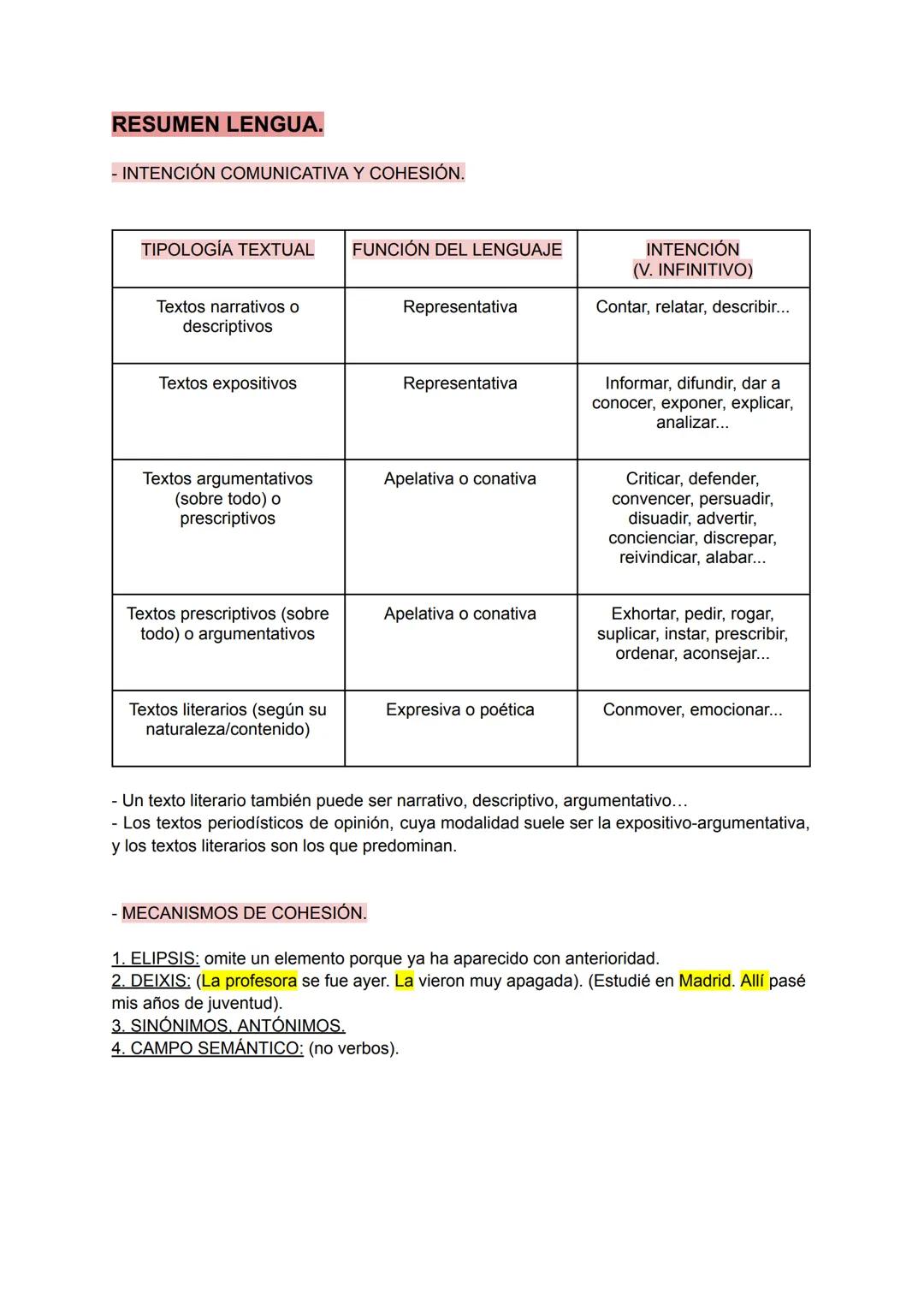 --- OCR Start ---
RESUMEN LENGUA.
- INTENCIÓN COMUNICATIVA Y COHESIÓN.
TIPOLOGÍA TEXTUAL
FUNCIÓN DEL LENGUAJE
INTENCIÓN (V. INFINITIVO)
Text