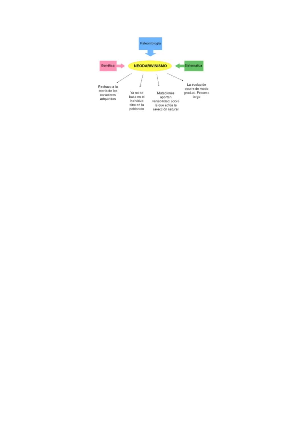 # Evolución de los seres vivos
¿Qué es evolución?
Cambio o transformación gradual de algo.
¿Qué será evolución biológica?
La evolución b