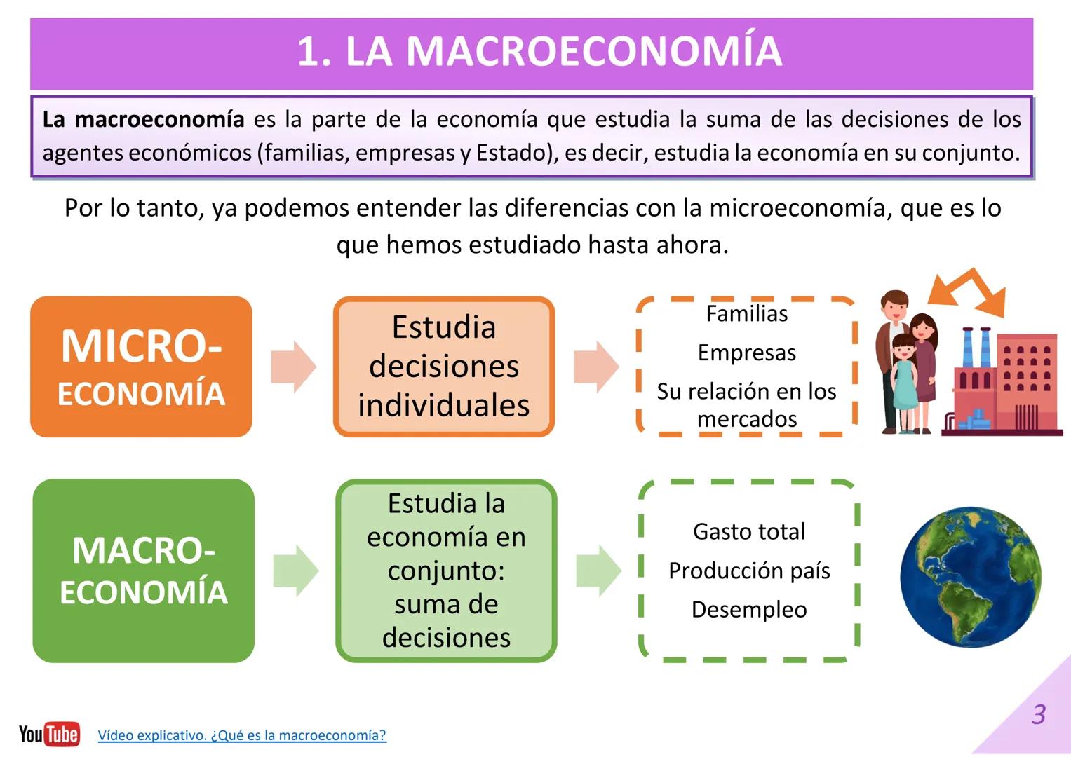 --- OCR Start ---
DIAPOSITIVAS 1º BACHILLERATO
UNIDAD 8. LA MACROECONOMÍA
Material elaborado por:
Econosublime
@Econosublime
Material editad