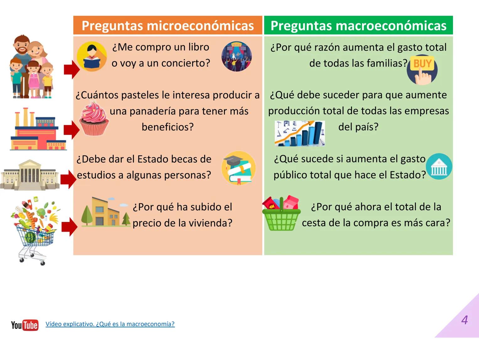 --- OCR Start ---
DIAPOSITIVAS 1º BACHILLERATO
UNIDAD 8. LA MACROECONOMÍA
Material elaborado por:
Econosublime
@Econosublime
Material editad