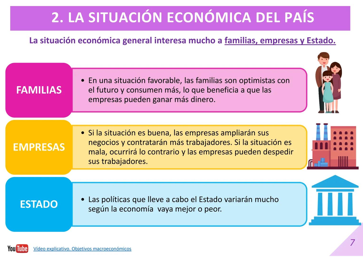 --- OCR Start ---
DIAPOSITIVAS 1º BACHILLERATO
UNIDAD 8. LA MACROECONOMÍA
Material elaborado por:
Econosublime
@Econosublime
Material editad