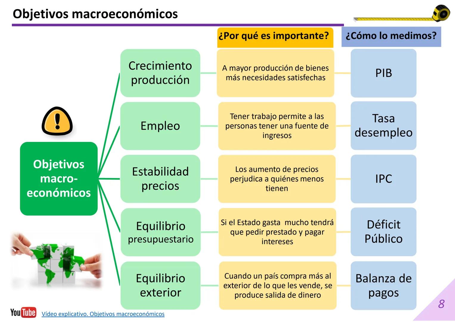 --- OCR Start ---
DIAPOSITIVAS 1º BACHILLERATO
UNIDAD 8. LA MACROECONOMÍA
Material elaborado por:
Econosublime
@Econosublime
Material editad