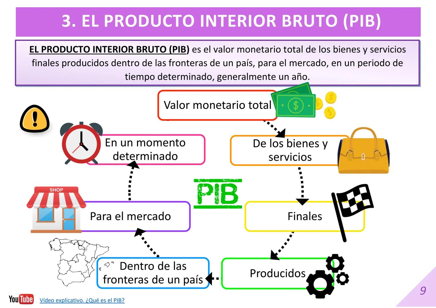 --- OCR Start ---
DIAPOSITIVAS 1º BACHILLERATO
UNIDAD 8. LA MACROECONOMÍA
Material elaborado por:
Econosublime
@Econosublime
Material editad