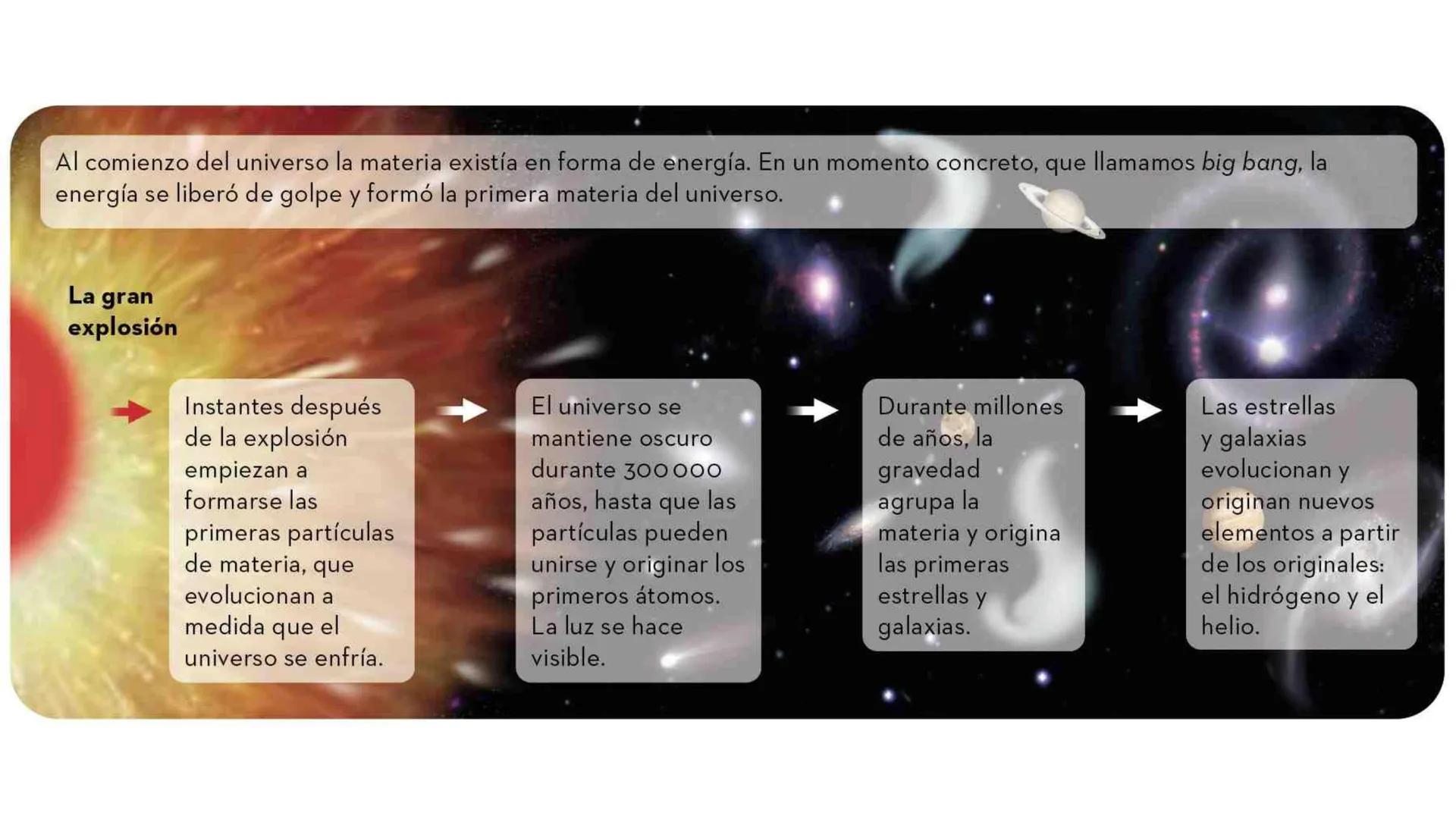 # LA TIERRA EN EL UNIVERSO El universo # ¿Qué es el universo?
**Universo:** suma de todo lo que existe y de las leyes físicas que lo rigen;