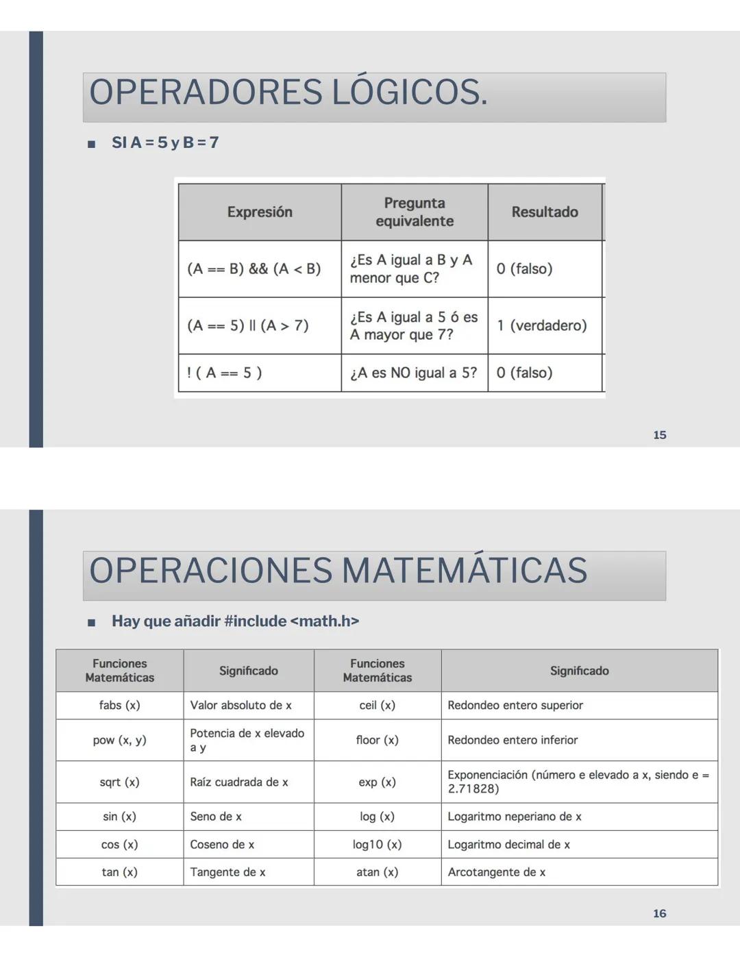 # PROGRAMACIÓN
1º BAT.
PARTES PROGRAMA
main.cpp X
```
1 #include <stdio.h>
2
3 int main()
4 {
5 printf("hello world\n");
6
7 }
```
8
2
1