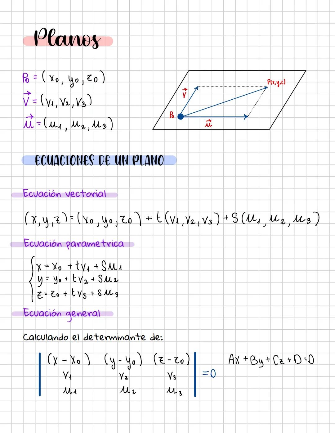 Geometría # Geometría
ECUACIONES DE LA RECTA
Po = (xo, yo, Vo) = (a,b,c)
Ecuación vectorial
(x,y,z)=(xo, yo, Zo) + x(a,b,c)
Ecuación pa