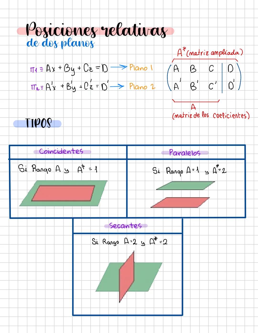 Geometría # Geometría
ECUACIONES DE LA RECTA
Po = (xo, yo, Vo) = (a,b,c)
Ecuación vectorial
(x,y,z)=(xo, yo, Zo) + x(a,b,c)
Ecuación pa