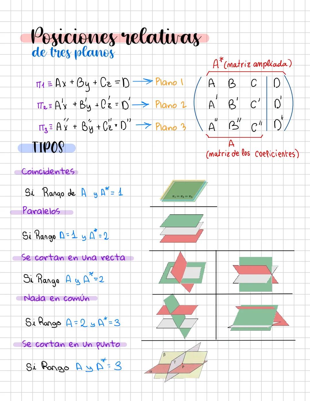 Geometría # Geometría
ECUACIONES DE LA RECTA
Po = (xo, yo, Vo) = (a,b,c)
Ecuación vectorial
(x,y,z)=(xo, yo, Zo) + x(a,b,c)
Ecuación pa