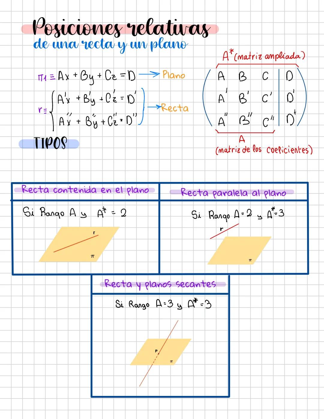 Geometría # Geometría
ECUACIONES DE LA RECTA
Po = (xo, yo, Vo) = (a,b,c)
Ecuación vectorial
(x,y,z)=(xo, yo, Zo) + x(a,b,c)
Ecuación pa