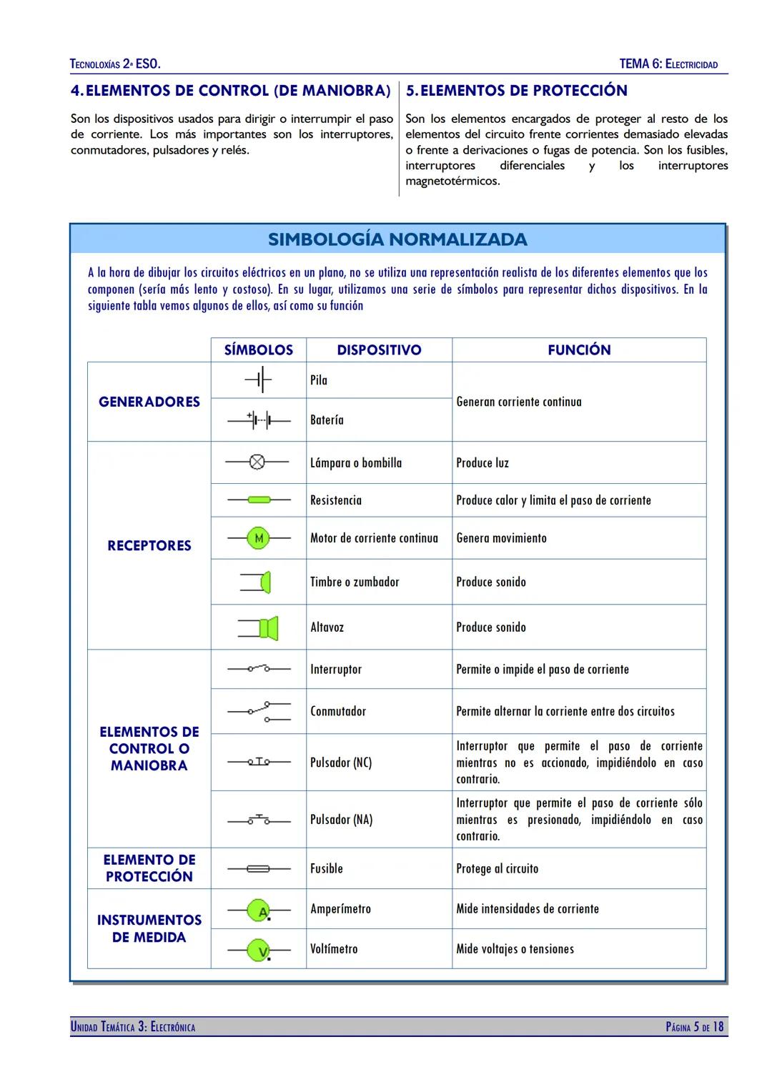 TECNOLOXÍAS 2. ESO.
TEMA 6: ELECTRICIDAD
UNIDAD TEMÁTICA 6
ELECTRICIDAD
9 V
4 ko
4V
8 ΚΩ
16 ΚΩ
32 ΚΩ
330 Ω
330 Ω
330 Ω
0
0,00 μν
(2º ESO)
1