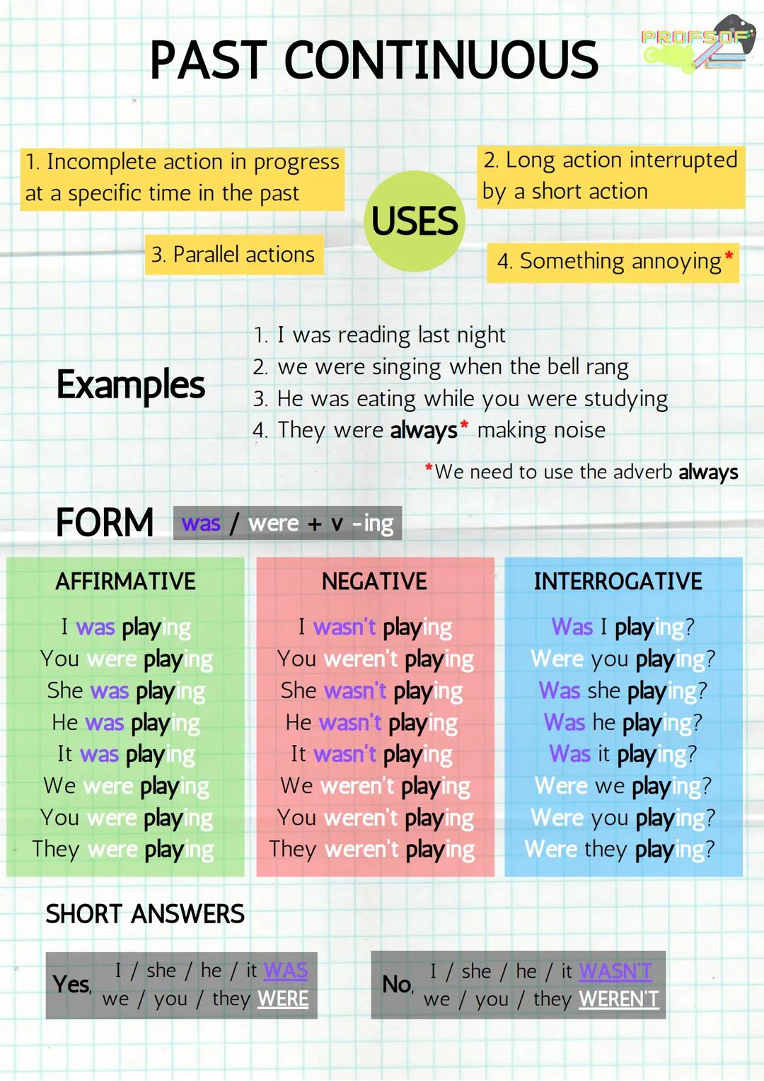 PAST CONTINUOUS
1. Incomplete action in progress
at a specific time in the past
PROFSOF
2. Long action interrupted
by a short action
USE