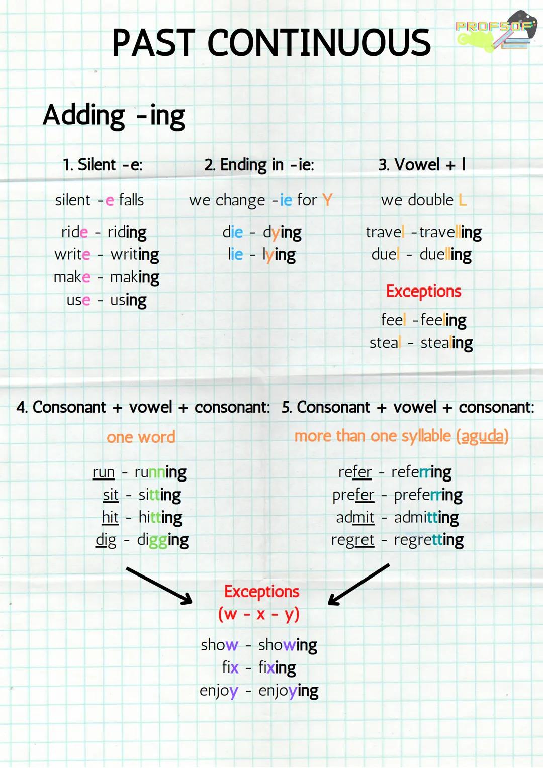 PAST CONTINUOUS
1. Incomplete action in progress
at a specific time in the past
PROFSOF
2. Long action interrupted
by a short action
USE