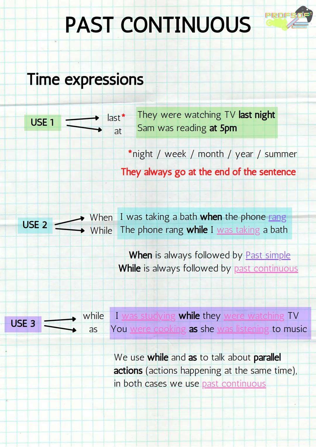 PAST CONTINUOUS
1. Incomplete action in progress
at a specific time in the past
PROFSOF
2. Long action interrupted
by a short action
USE