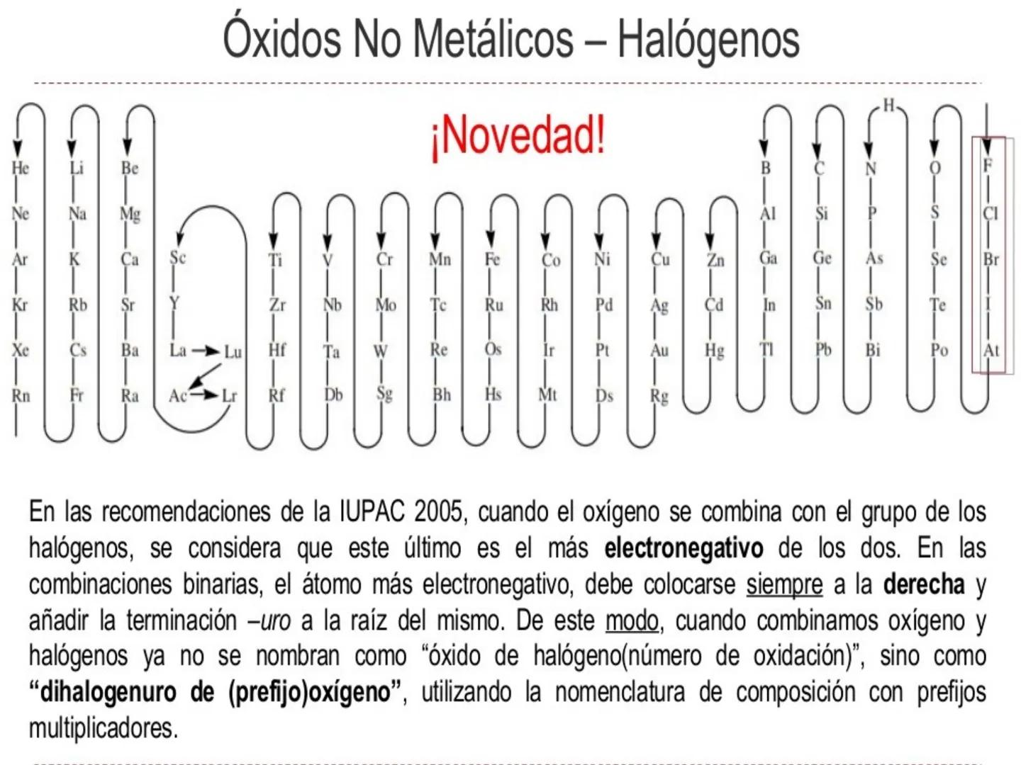 # IDEAS PREVIAS
* Compuesto: sustancias formadas por dos o mas
elementos. Pueden ser : binarios (HCI),
ternarios (H₂CO₄), cuaternarios (N
