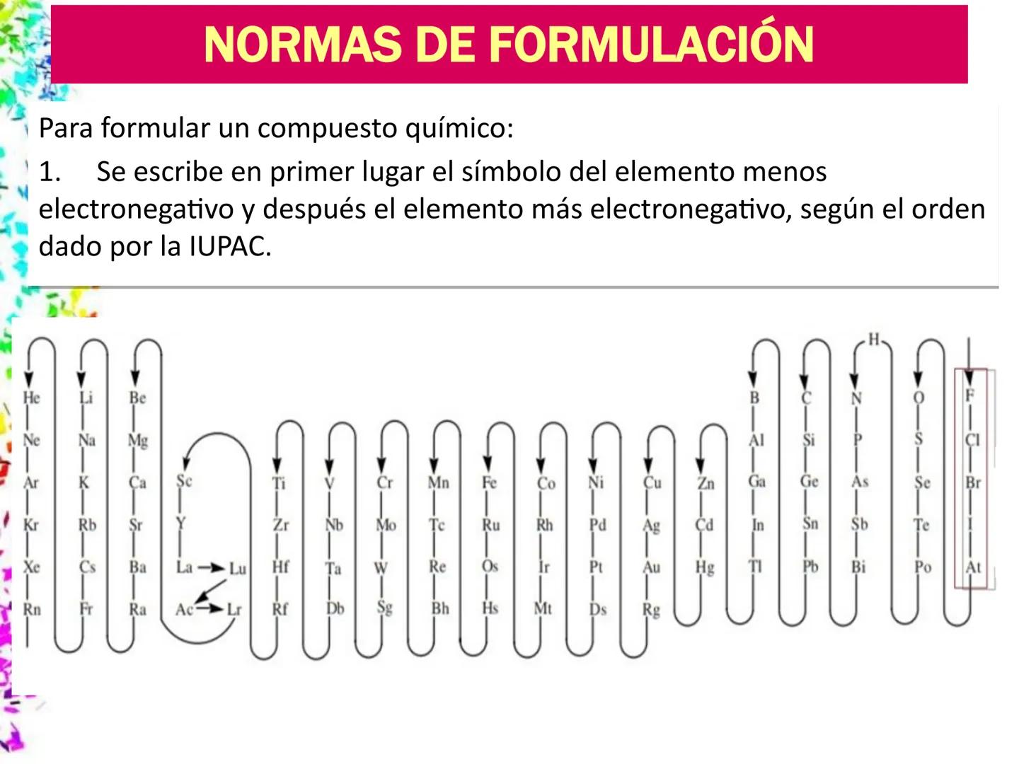 # IDEAS PREVIAS
* Compuesto: sustancias formadas por dos o mas
elementos. Pueden ser : binarios (HCI),
ternarios (H₂CO₄), cuaternarios (N