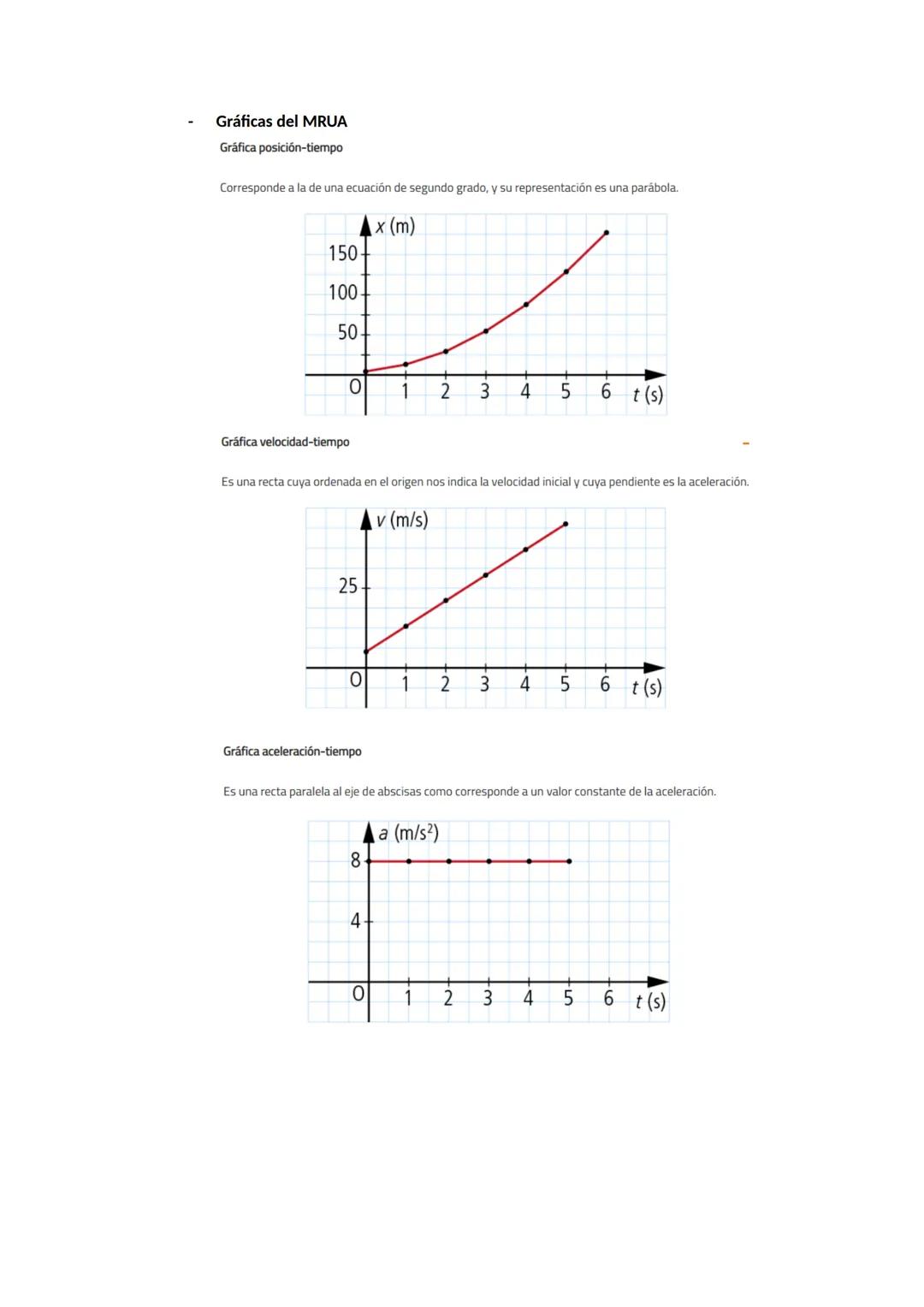 --- OCR Start ---
Aceleración
La aceleración, $a^{\rightarrow}$, es una magnitud vectorial que mide el cambio de la velocidad por
unidad de