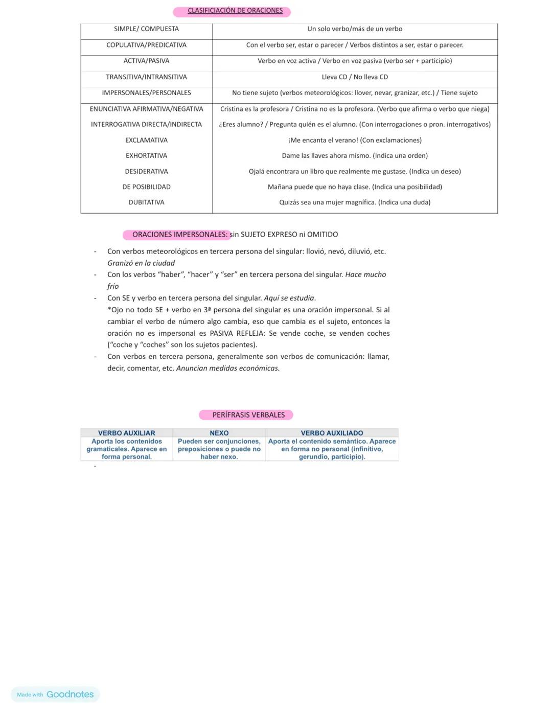# Sintaxis
ANÁLISIS MORFOSINTÁCTICO
| FUNCIONES SINTÁCTICAS | Cómo identificarlo | Hay que saber |
|---|---|---|
| SUJETO (SUJ.) | ¿QUIÉN?