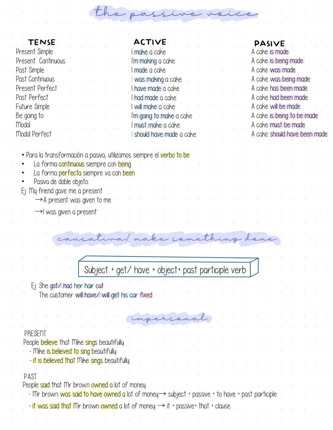 # the passive voice
TENSE
Present Simple
Present Continuous
Past Simple
Past Continuous
Present Perfect
Past Perfect
Future Simple
Be going