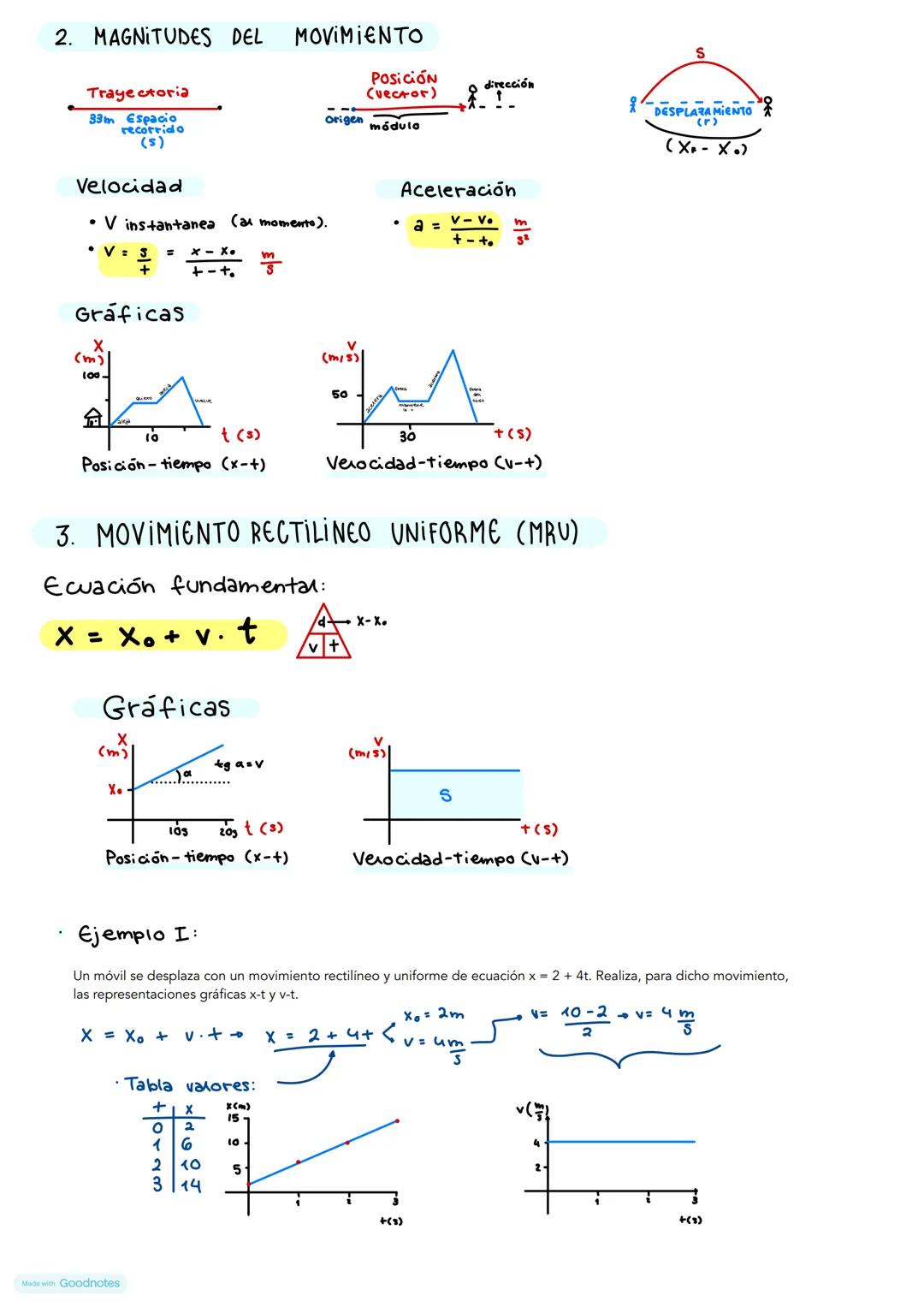 cinemática 2. MAGNITUDES DEL MOVIMIENTO
Trayectoria
33m Espacio
recorrido
(5)
Velocidad
• V instantanea (al momento).
$V=\frac{s}{t}=\frac{x