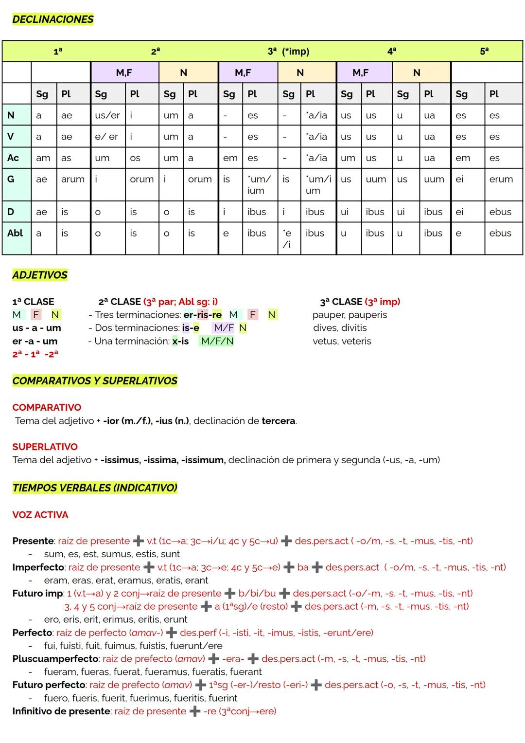 # DECLINACIONES
| | 1ª | | 2a | | 3ª (*imp) | | 4a | | 5a |
|---|---|---|---|---|---|---|---|---|---|
| | M,F | N | M,F | N | M
