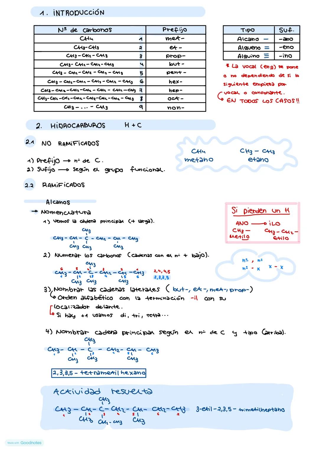 1. INTRODUCCIÓN
N° de carbonos
CHU
1
Prefijo
met-
Tipo
Suf.
Alcano
-ano
CH3-CH3
2
et-
Algueno =
-eno
CH3-CH2-CH3
3
prop-
Alguino
-ino
CH3-CH