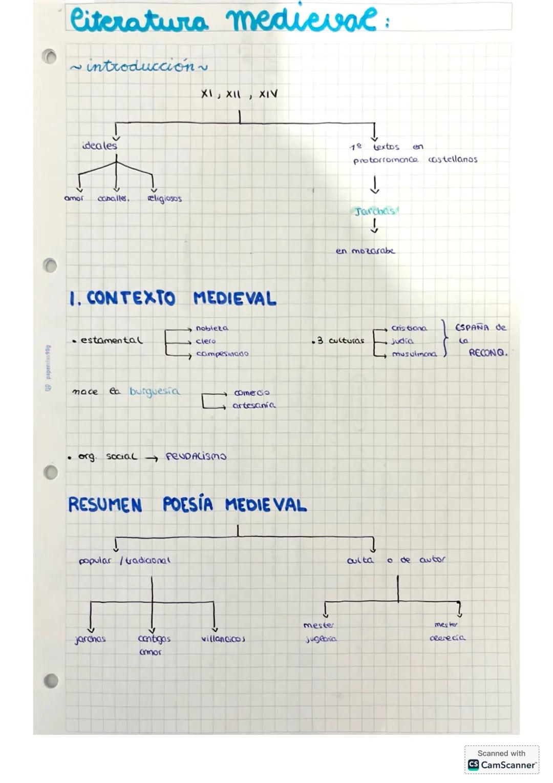# literatura medieval:
~introducción~
XI, XII, XIV
ideales
1º textos en
protorromance castellanos
amor
caballer.
religiosos
↓
Jarchas