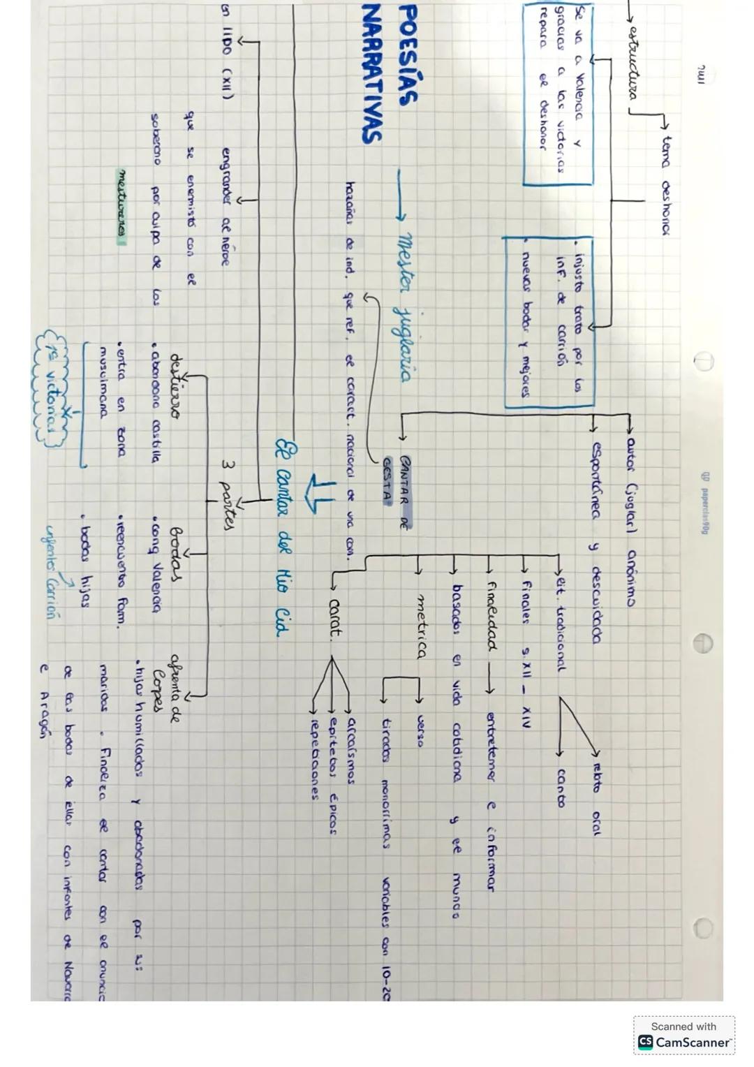 # literatura medieval:
~introducción~
XI, XII, XIV
ideales
1º textos en
protorromance castellanos
amor
caballer.
religiosos
↓
Jarchas