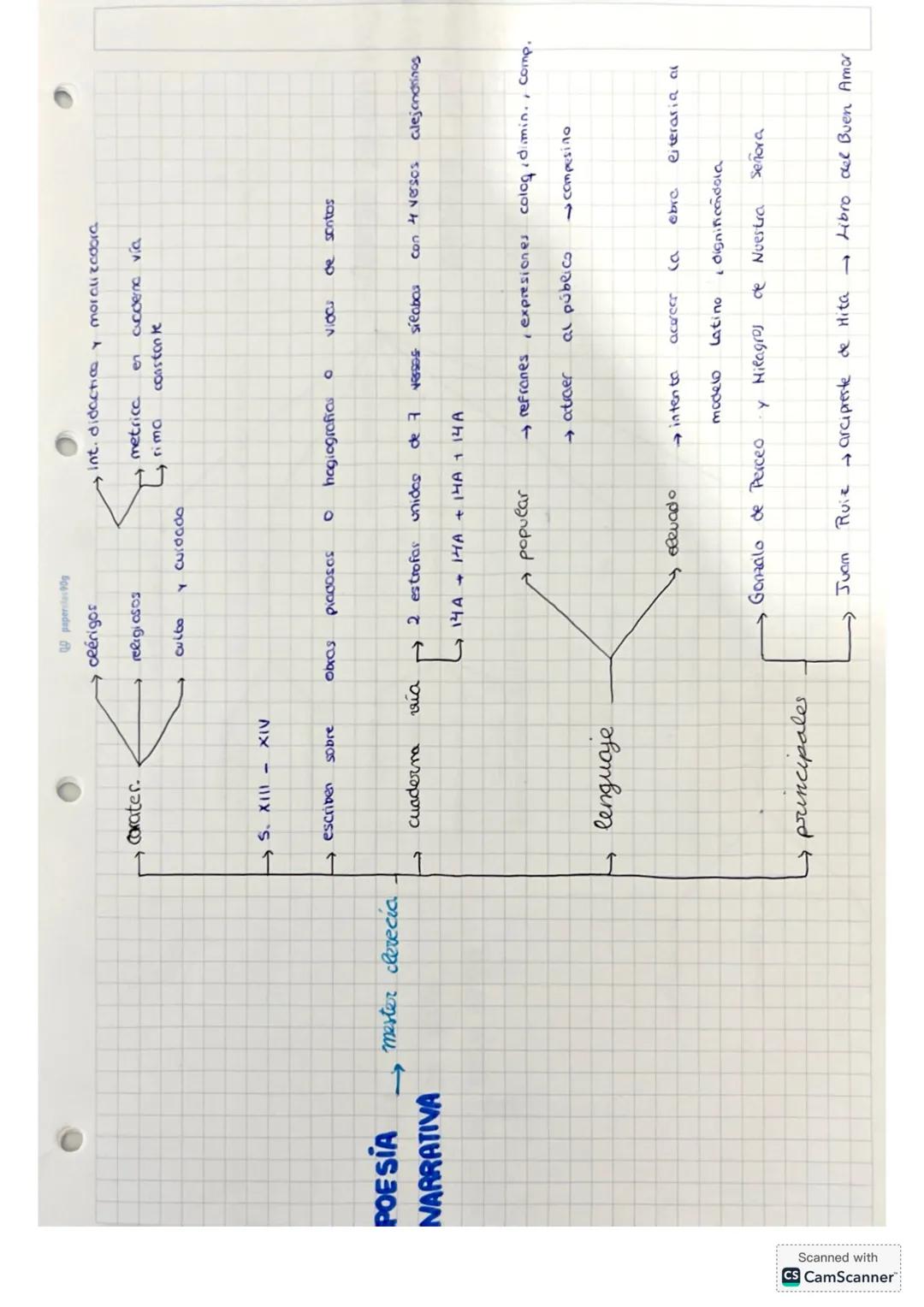 # literatura medieval:
~introducción~
XI, XII, XIV
ideales
1º textos en
protorromance castellanos
amor
caballer.
religiosos
↓
Jarchas