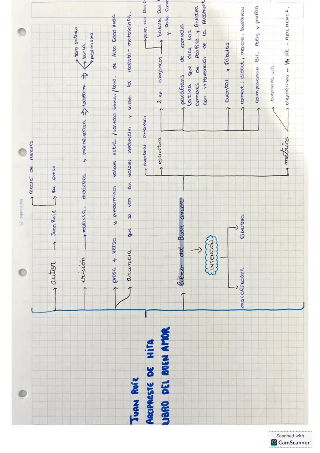 # literatura medieval:
~introducción~
XI, XII, XIV
ideales
1º textos en
protorromance castellanos
amor
caballer.
religiosos
↓
Jarchas