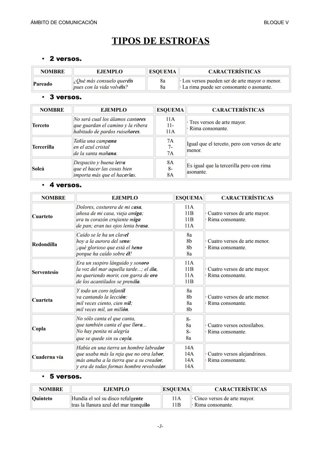 # ÁMBITO DE COMUNICACIÓN
# POEMA, ESTROFA Y VERSO
En primer lugar, aprenderemos a distinguir estos tres conceptos:
- Llamaremos *poema* a