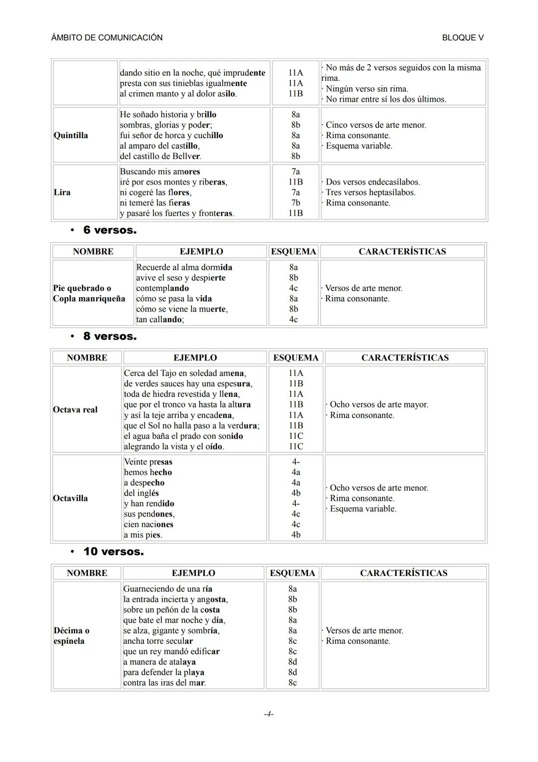 # ÁMBITO DE COMUNICACIÓN
# POEMA, ESTROFA Y VERSO
En primer lugar, aprenderemos a distinguir estos tres conceptos:
- Llamaremos *poema* a