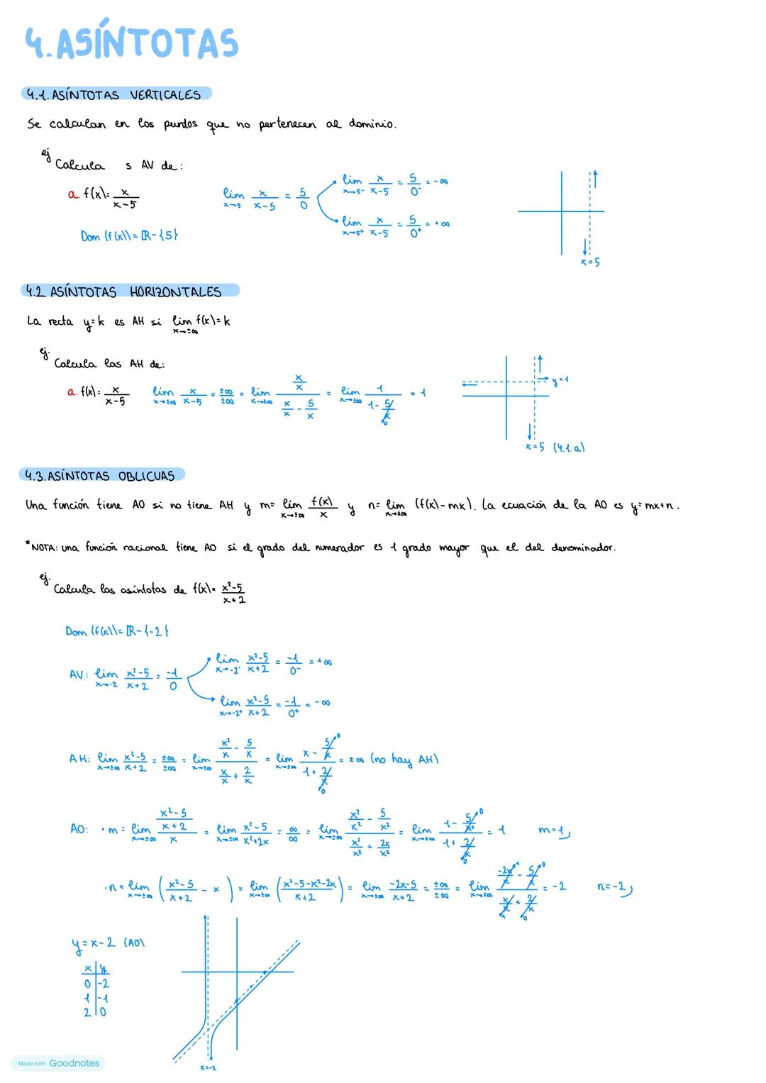1. CONCEPTO DE LIMITE
1.1. LIMITE EN UN PUNTO
•Definición: el límite de la función f(x) en x=a es el valor al que se aproxima f(x) cuando x