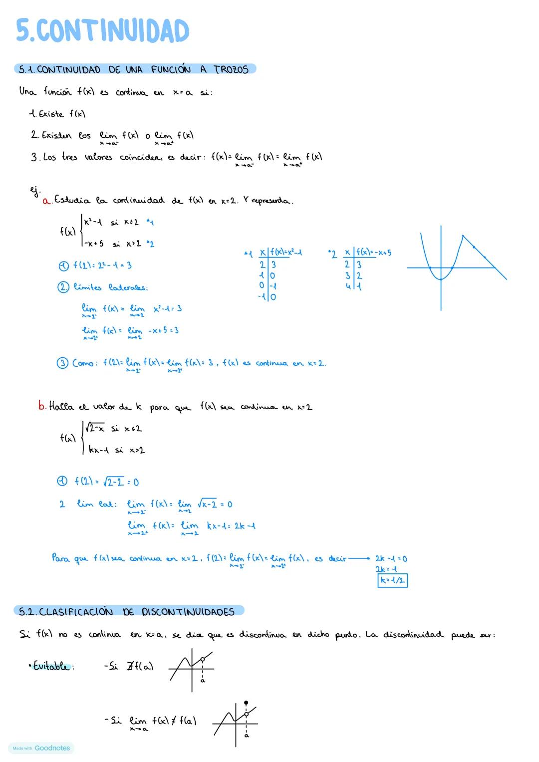 1. CONCEPTO DE LIMITE
1.1. LIMITE EN UN PUNTO
•Definición: el límite de la función f(x) en x=a es el valor al que se aproxima f(x) cuando x