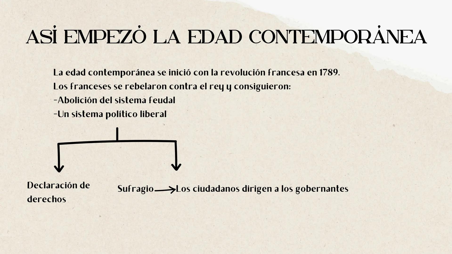 # ¿QUÉ HEMOS HEREDADO DEL
# SIGLO XIX?
Presentado por Cucurella # İNDICE
01 Así empezó la edad
contemporánea
02 El imperio de Napoleón y