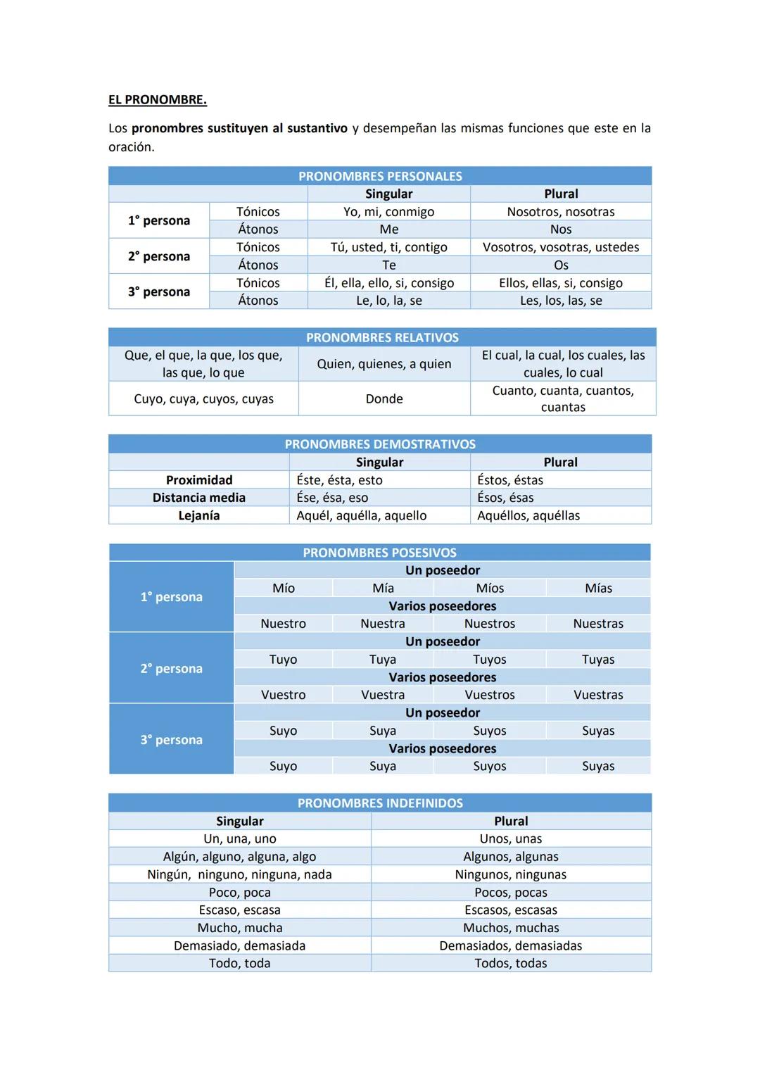 # EL SUSTANTIVO.
# ANÁLISIS MORFOLÓGICO
El sustantivo o nombre es una palabra que designa seres, lugares, objetos, ideas o
sentimientos.
1.