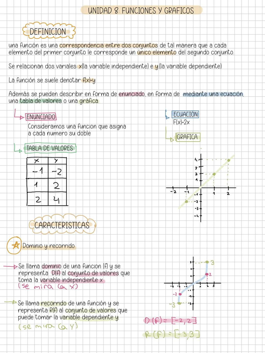 --- OCR Start ---
UNIDAD 8: FUNCIONES Y GRAFICOS
DEFINICION
una función es una correspondencia entre dos conjuntos de tal manera que a cada